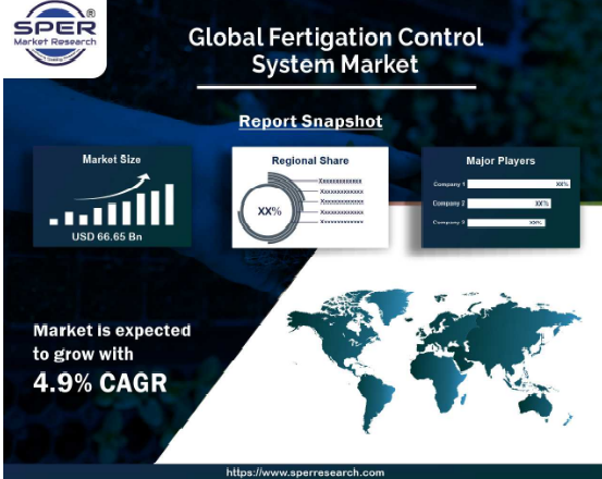 Fertigation Control System Market